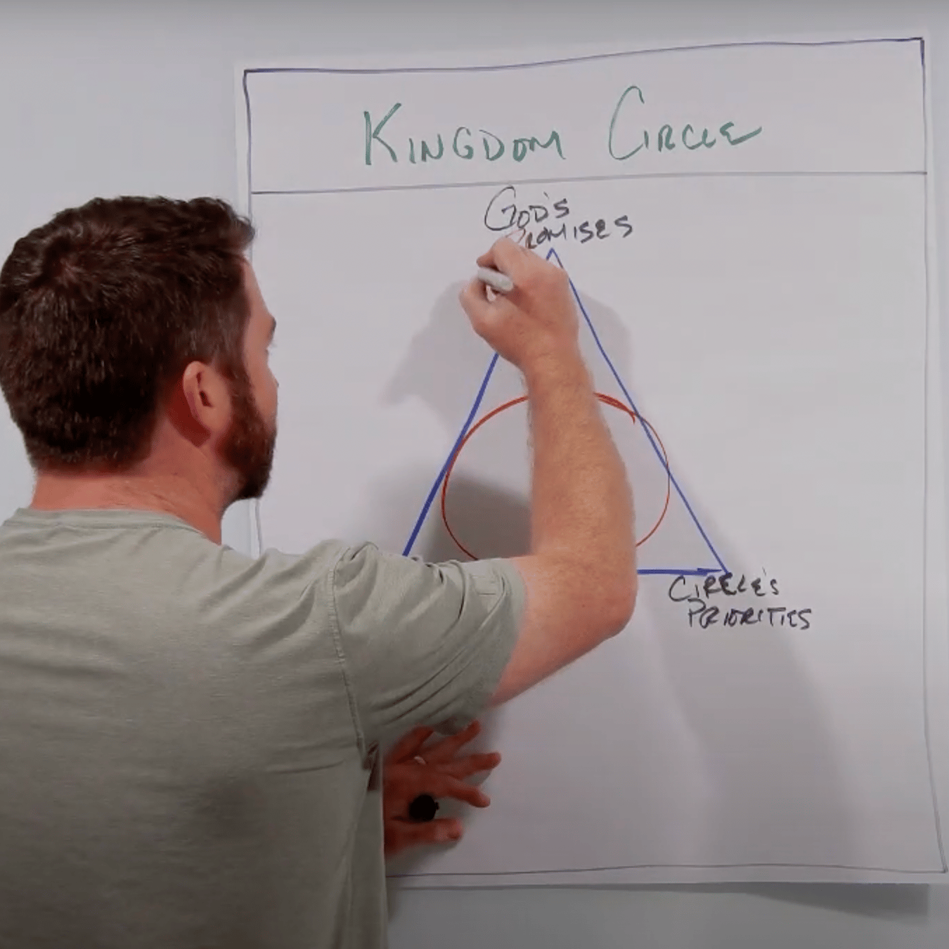 Replicate The Network